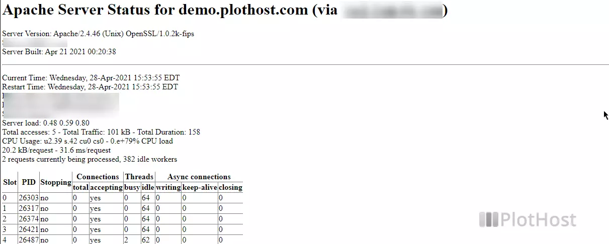 apache server status