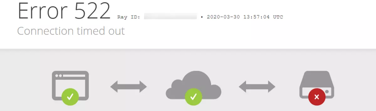 cloudflare 521 522